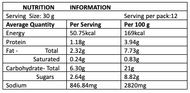 Prawn Masala Paste Prawn Masala Paste