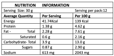 Green Masala Paste Green Masala Paste